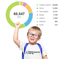 Negocio Internet Marketing Firm Net Seo